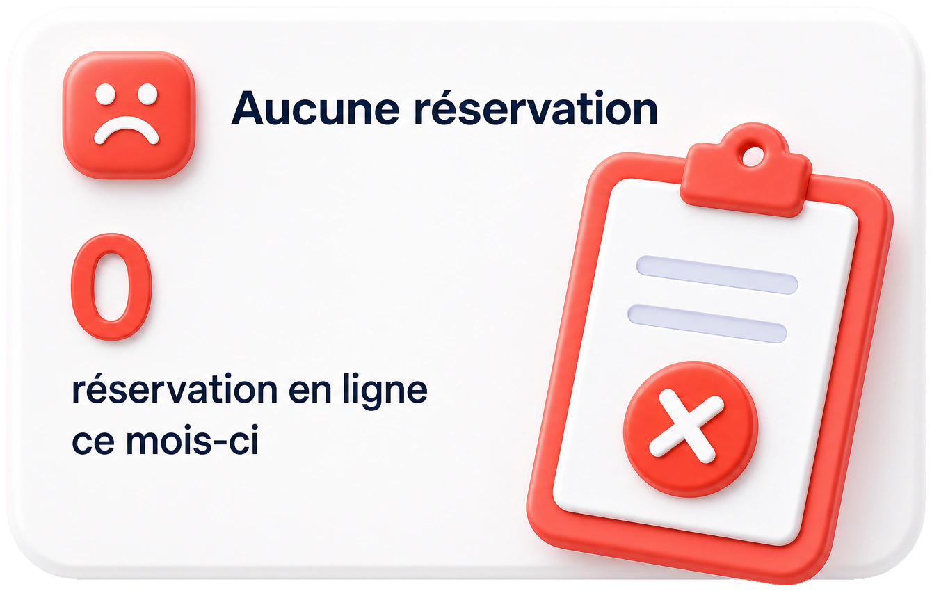 Indicateur : aucune r&eacute;servation en ligne ce mois-ci