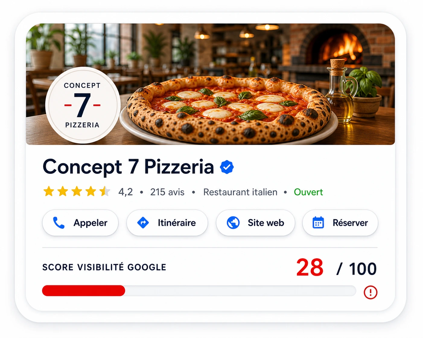Aper&ccedil;u d'une fiche Google dormante : score de visibilit&eacute; faible et probl&egrave;mes non corrig&eacute;s.